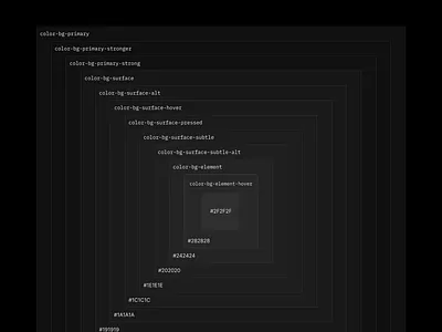 Dark Theme Foundation accessible dark mode color color palette custom color palette dark mode dark mode design dark mode design system dark mode designsystem dark mode inspiration dark mode screen dark surfaces dark theme dark theme colors dark theme ul dark ul design research the color system