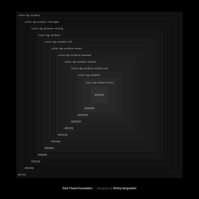 Dark Theme Foundation accessible dark mode color color palette custom color palette dark mode dark mode design dark mode design system dark mode designsystem dark mode inspiration dark mode screen dark surfaces dark theme dark theme colors dark theme ul dark ul design research the color system