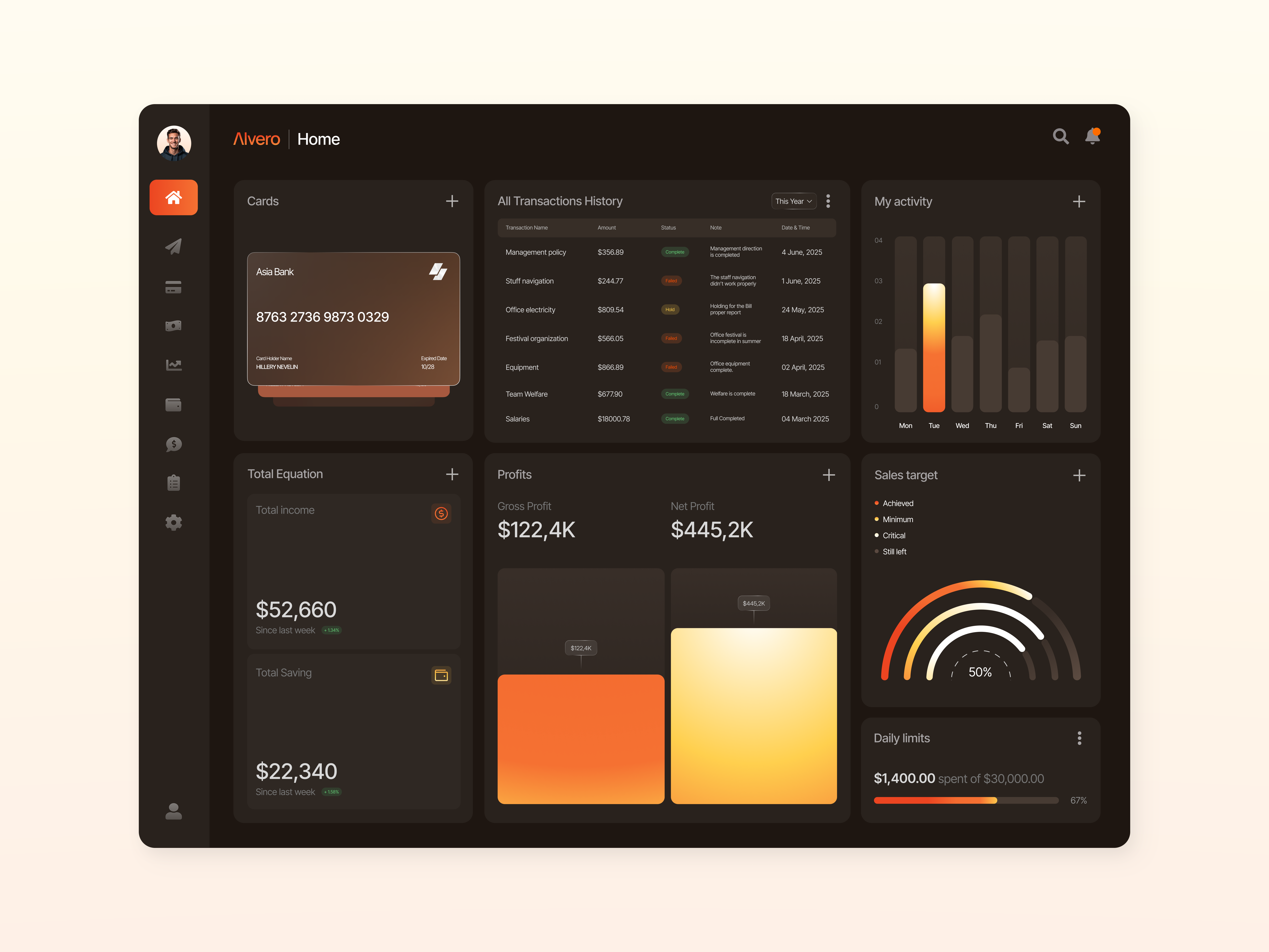 Example of Saa S Dashboard UI 
