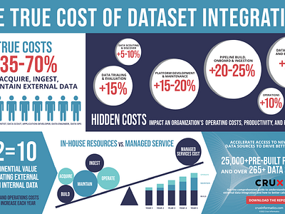 Crux Informatics Infographic graphic design infographics