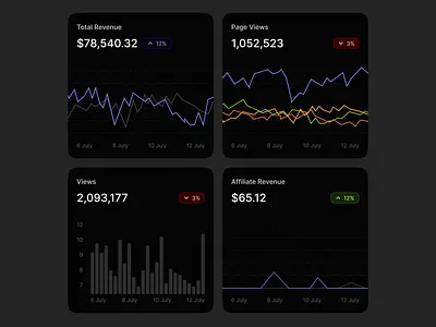 SaaS Analytics Dashboard – Dark Mode black theme