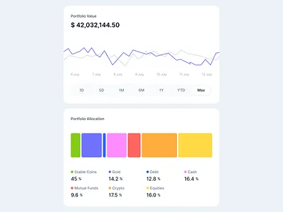 Portfolio Dashboard UI – Light Mode