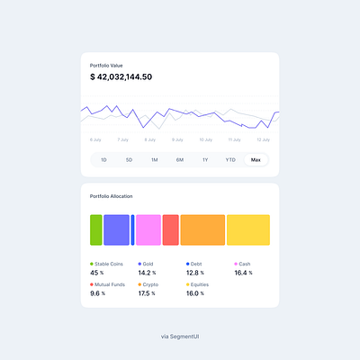 Portfolio Dashboard UI – Light Mode