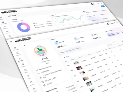 Admin Dashboard UI admin backoffice charts dashboard design figma ui website design