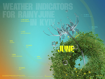 Weather Indicators after effects animation branding dailyui design graphic design illustration logo motion design motion graphics poster summer ui ui ux weather web design website