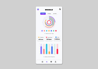 Analytics Chart-Day 18 dailyui tracker ui