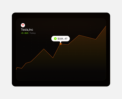 component 02 component fintech ui widget