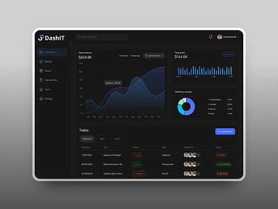 🚀 DashIT – Financial Dashboard for Smarter Operations blue button chart dashboard finances sales table