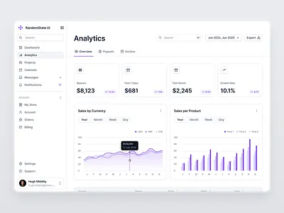Analytics Dashboard analytics cards chart dashboard design system finance graph metrics sidebar ui ui design uiux ux webdesign