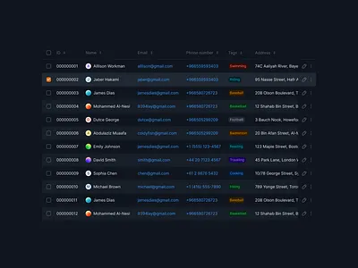 A clean table UI admin clean dashboard data figma graphic design mingcute table ui user