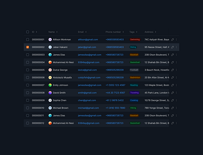 A clean table UI admin clean dashboard data figma graphic design mingcute table ui user