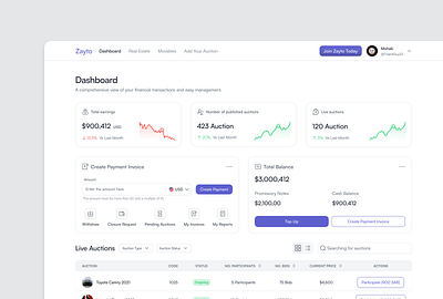 Zayto Auction Platform – User Dashboard UI auction auction platform branding clean design dailyui dashboard design figma finances fintech graphic design logo product design topup transaction ui ux ux design web app web design