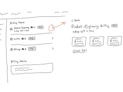 Billing page experiment