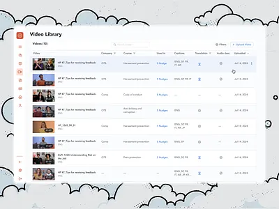 Video Library content library content uploads languages library media management translations ui user expereince video