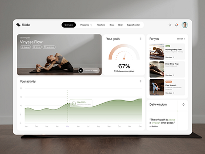 Yoga App — Dashboard Design app app concept dashboard graphic design meditation startup ui ux webdesign wellness dashboard wellness website yoga app
