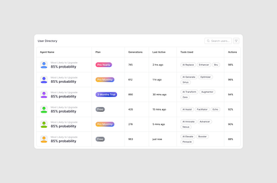 Clean Table Design UI - Mobile Responsive Modern Table UI Design avatar branding button component design design system graphic design illustration land page logo table ui ui kit web design wow rakibul wowrakibul