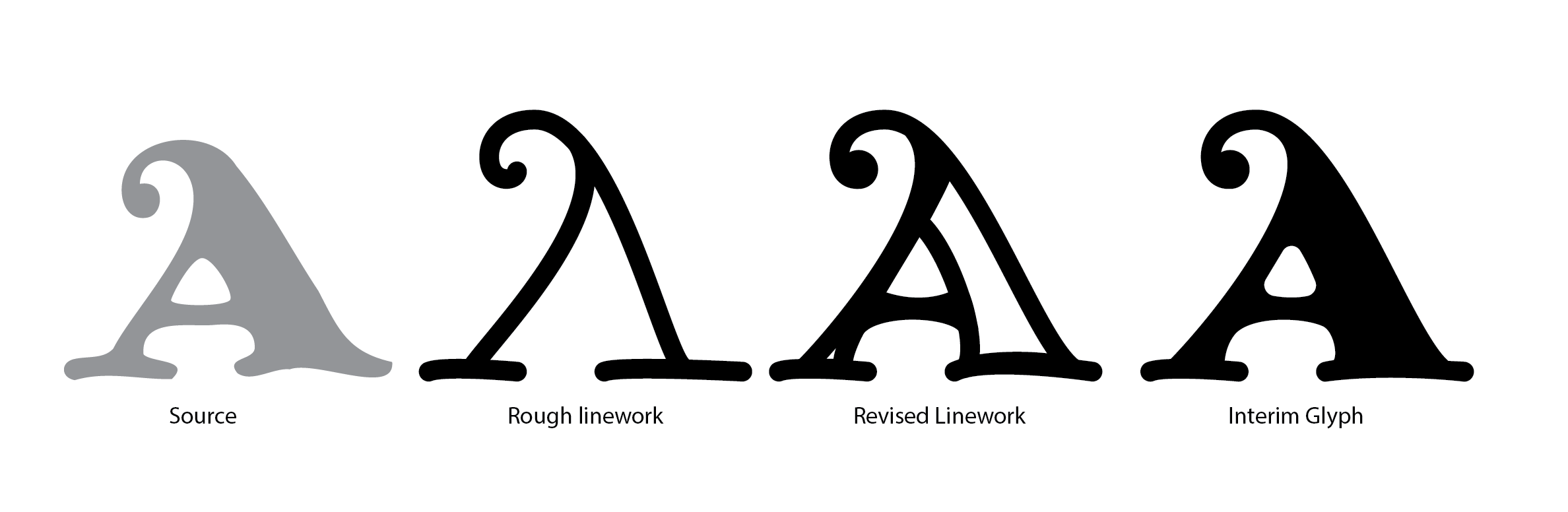 Evolution face font fontself process type typography wip