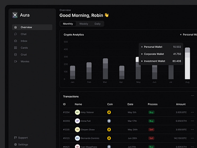 📊 Dashboard Screen for Aura Dark animation clean figma graphic design illustration ui vector