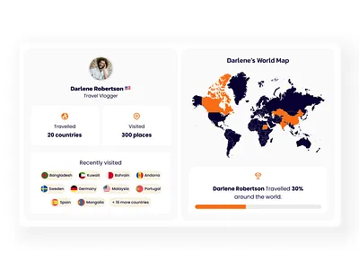 Share Travel Profile | Rover Plan 🌍 rover plan design roverplan travel app travel agency profile travel history travel itinerary sharing travel planner traveller profile