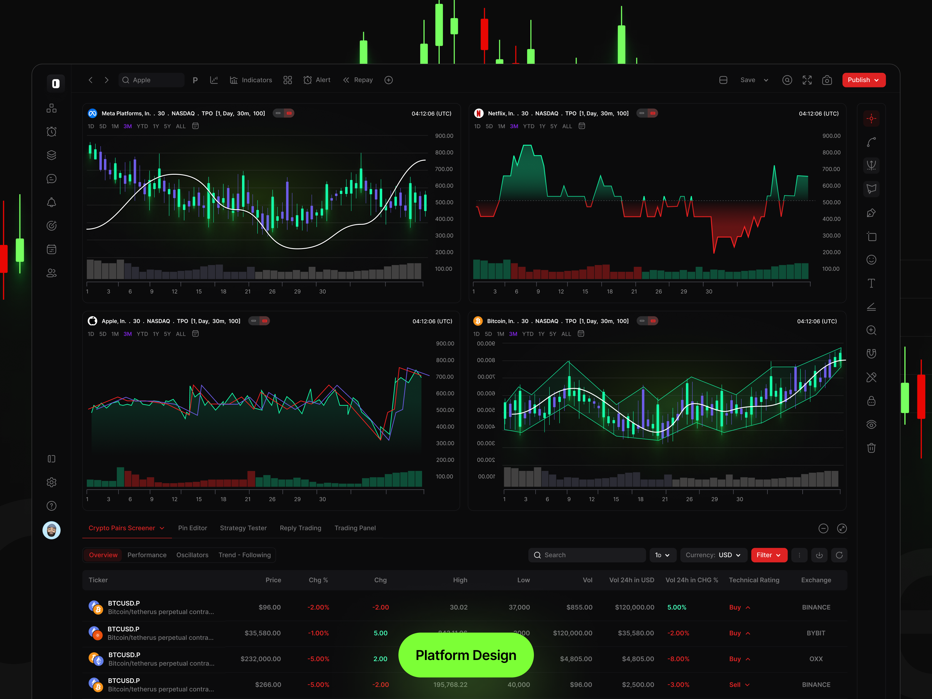 Example of Trading Dashbord Design