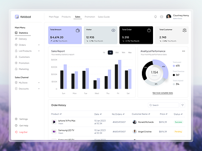 Kelobod - Analytics Sales Dashboard analytics dashboard digital marketing e commerce ecommerce management marketing order product product design promotion report saas sales statistics store transaction ui ui design ux