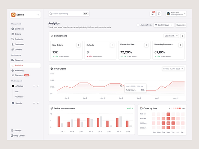 Sellora - SaaS Business Analytics abalytics page ai analytics analytics flow business clean customers dashboard finance line chart marketing modern payment products saas sales technology ui ux website