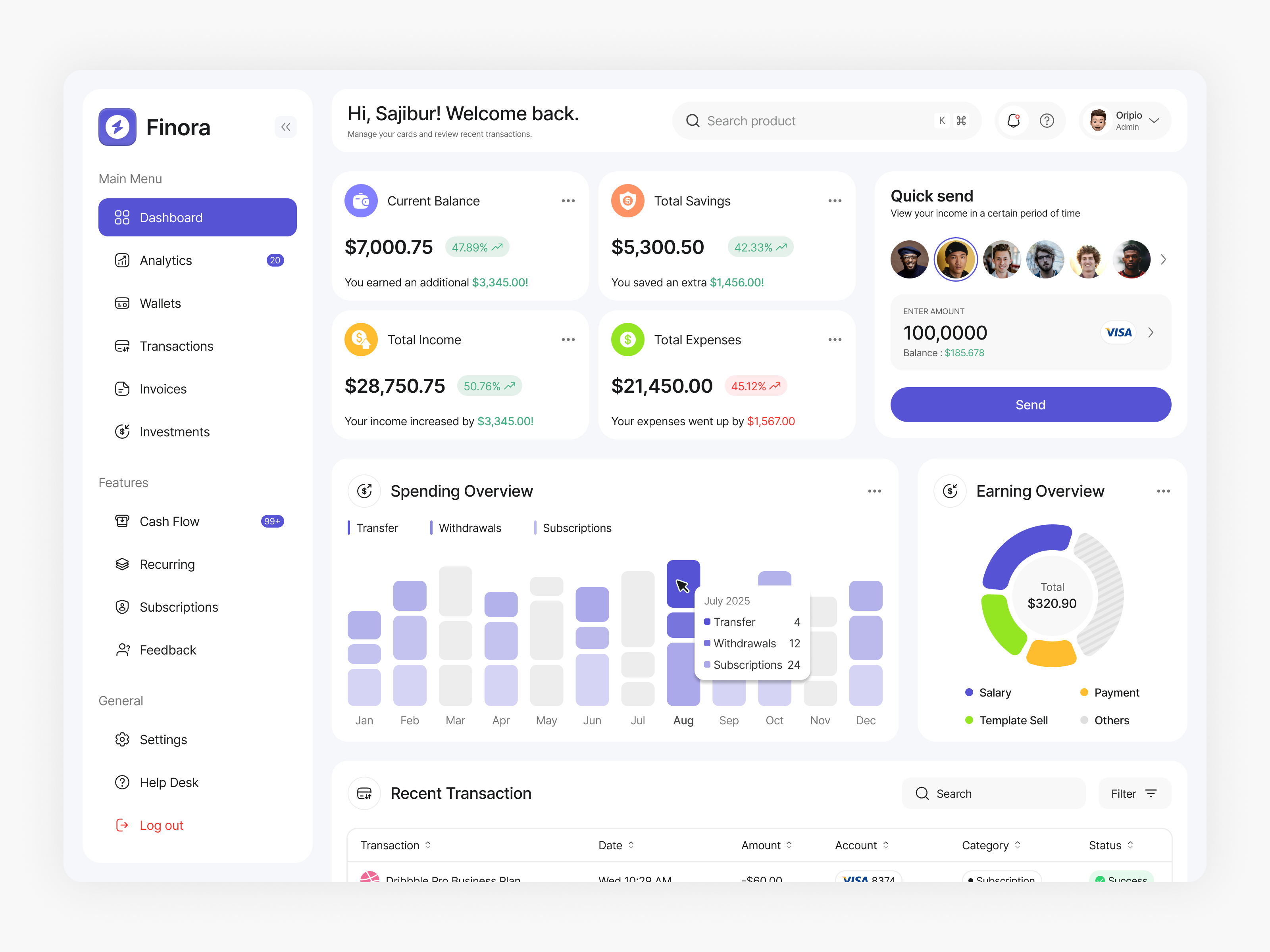 Example of Finance Dashboard Design