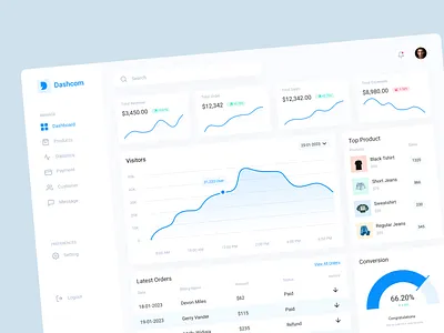Admin Dashboard: E-Commerce admin admin panel analytics clean design dashboard ecommerce figma minimalist statistics ui design ux design website