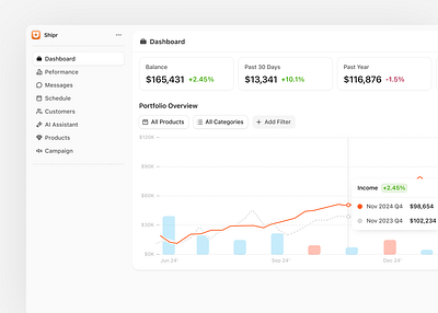 Customer Sevice ai chart clean data design details graphic design hover interface manage minimal navigation product saas settings ui ui design ux ux design web
