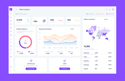 Web dashboord dashboard graphic design ui