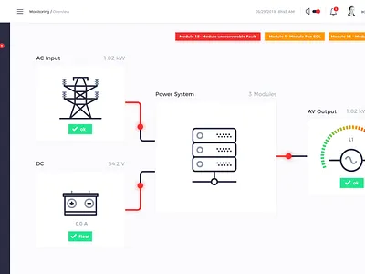 Electric dashboard dashboard graphic design ui