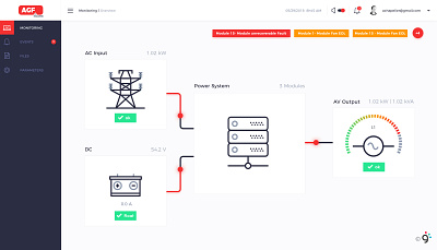 Electric dashboard dashboard graphic design ui