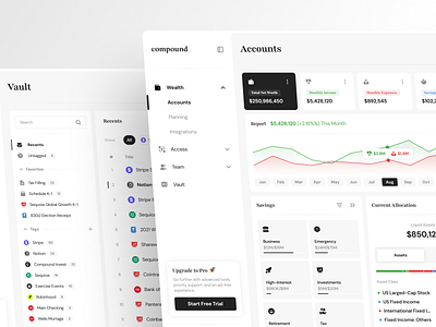 Compound - Wealth & Finance Management Dashboard Design appdesign appinspiration branding dashboard dashboard design design finance illustration light mode minimalist simple ui uiux ux wealth webdesign
