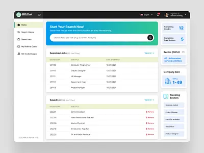 Dashboard for an HR product 🤝 GCCHRhub b2b b2c backend branding d2c dashboard figma graphic design hr human resource management minimal product design prototype report saas system design