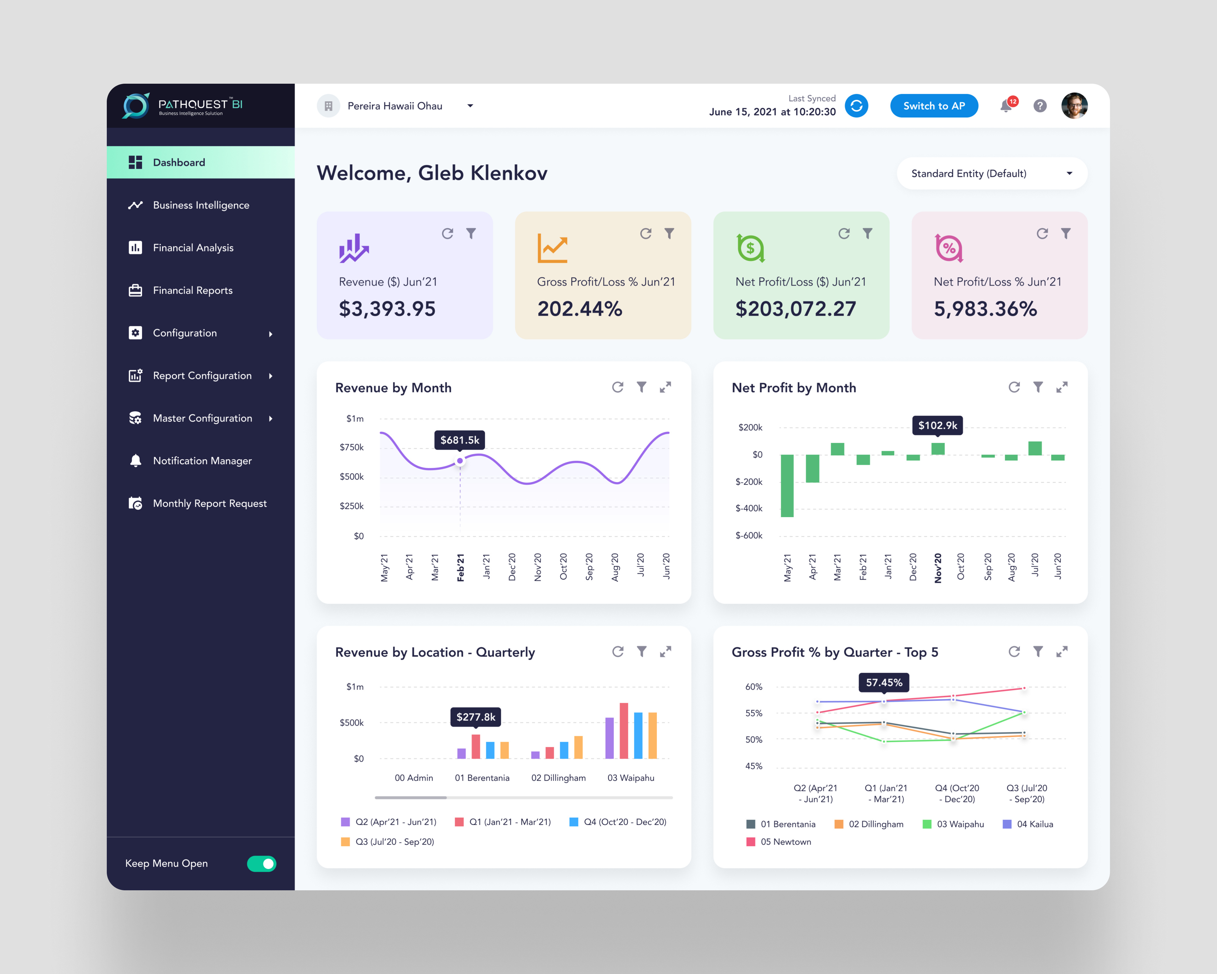 Example of Dashboard Design