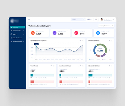 Dashboard for an employee management company b2b b2c backend d2c dashboard data visualization design system figma graphic design minimal portal product design report saas ui uiux ux design web design