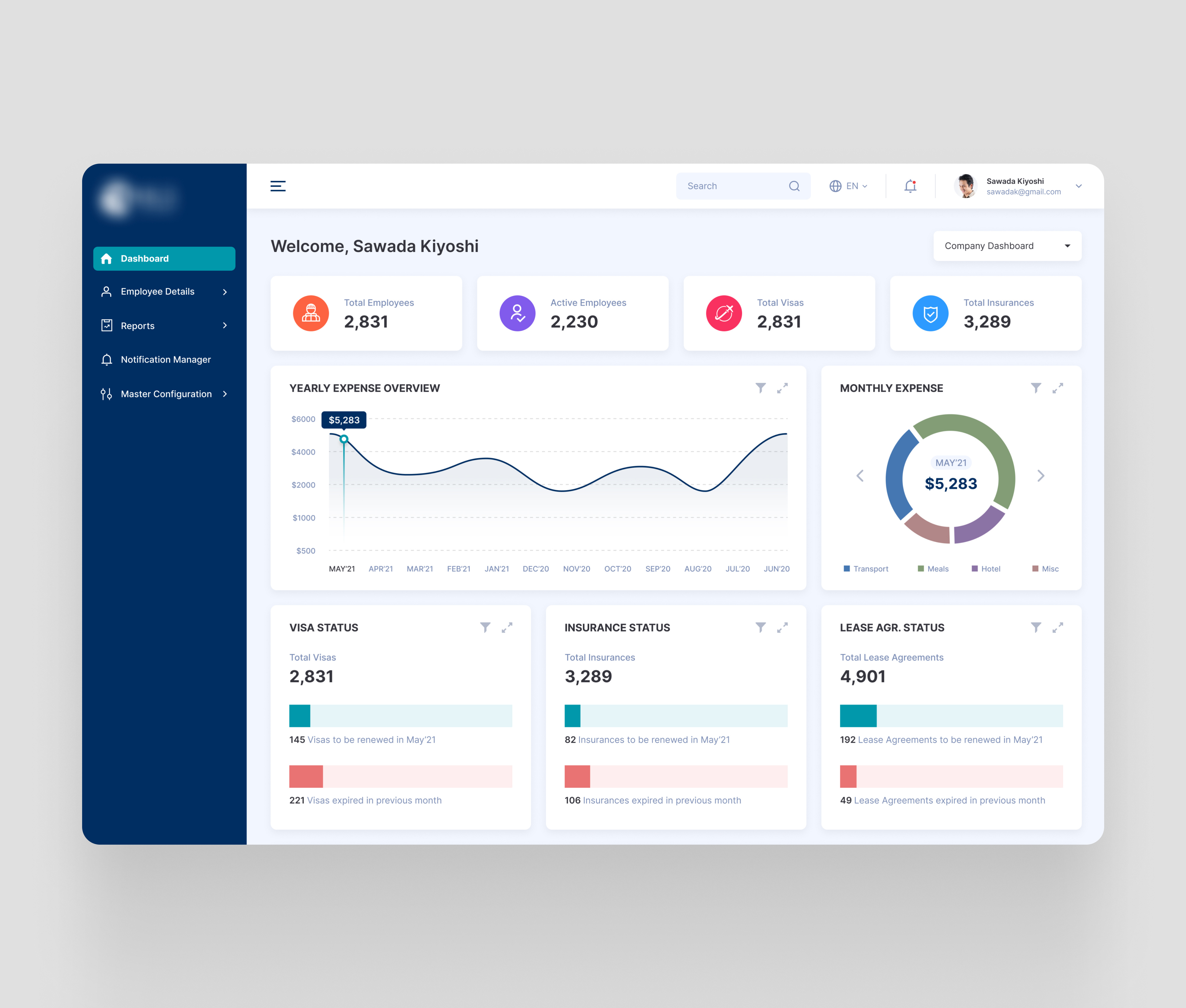 Example of Dashboard Design