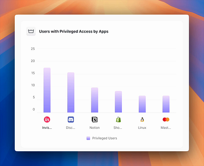 Graph For SaaS Dashboard b2b ui bar graph card dashboard design graph saas dashboard saas ui saas ux ui b2b uidesign web app