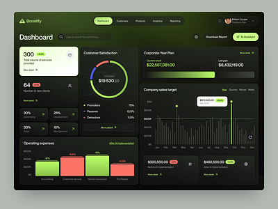 Dashboard for Business Analytics dashboard design interface platform product product design service startup ui uiux ux web website