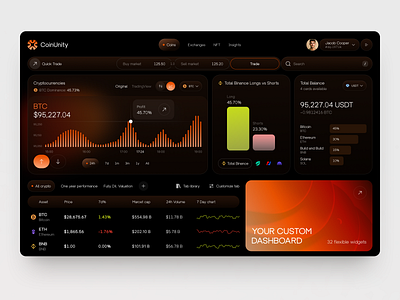 Dashboard for Cryptocurrency Trading & Analytics dashboard design interface platform product product design service startup ui uiux ux website
