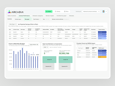 Healthcare performance Analysis page UI analytics charts dashboard app dashboard ui data future health health healthcare hospital medical care medicine modern performance dashboard performance ui product design saas sigma studio ui user dashboard web design