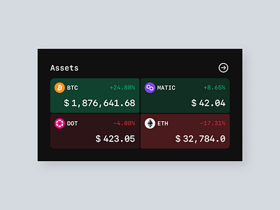 Crypto chart UI Mobile interface chart crypto design illustration ios logo presentation ui