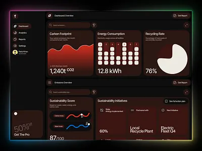 Climeta — UI/UX For Carbon Reporting Dashboard admin panel analytics dashboard carbon reporting clean energy climate action climate dashboard climate tech dashboard design data visualization eco ui environmental design green design green tech kpi dashboard product design responsive design saas design sustainability uiux design waxyweb