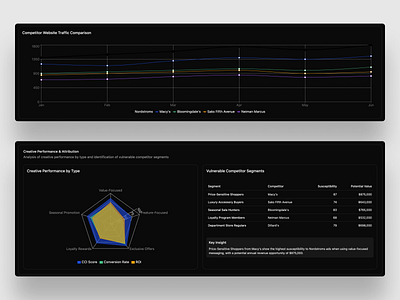 Competitive Intelligence Cards cards product design ui ux