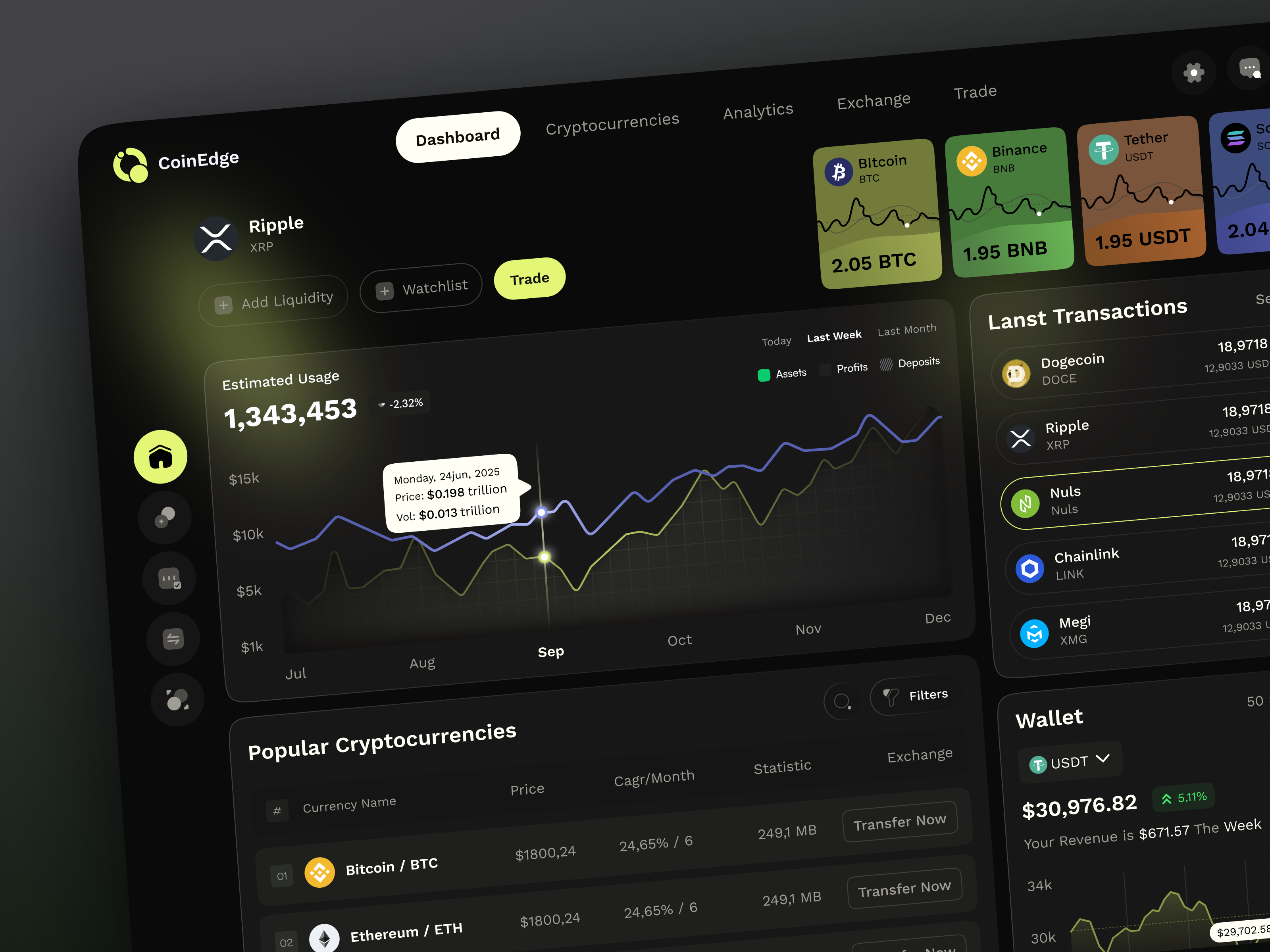 Example of Crypto Dashboard   Dashboard UI