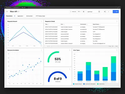 Datalog Dashboard Configuration analysis analytics animation charts dashboard data donut header navigation product scatter sidebar slide ui web