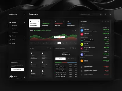 Compound - Wealth & Finance Management Dashboard Design appdesign appinspiration branding crypto dark dark mode dashboard dashboard design dashboarddesign design finance graphic design illustration simple ui uiux ux wealth webdesign website design