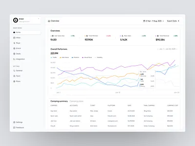 Artest Dashboard dash dashboard home screen minimal app mobile ui modern app produc product ui ui ux