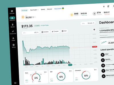 Crypto Market Dashboard blockchain charts coins crypto crypto analytics crypto appllication crypto currency crypto dashboard crypto market crypto marketplace cryptocurrency dashboard desktop app interface market portfolio ui user interface web web app