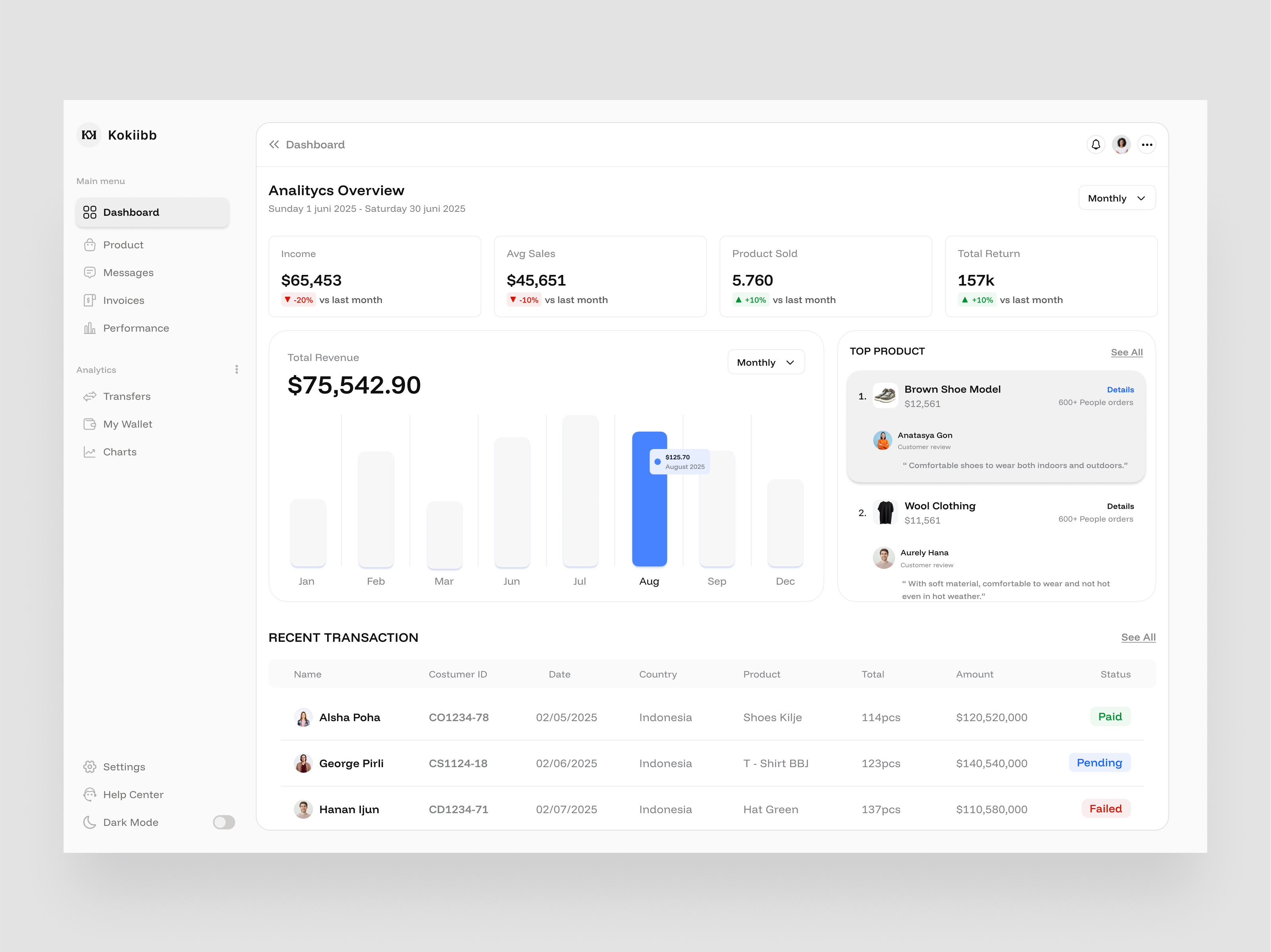 Kokiibb - Sales Dashboard admin panel analytic dashboard app chart crm dash dashboard dashboard ui fintech list saas sales sales management service supitar ux web app